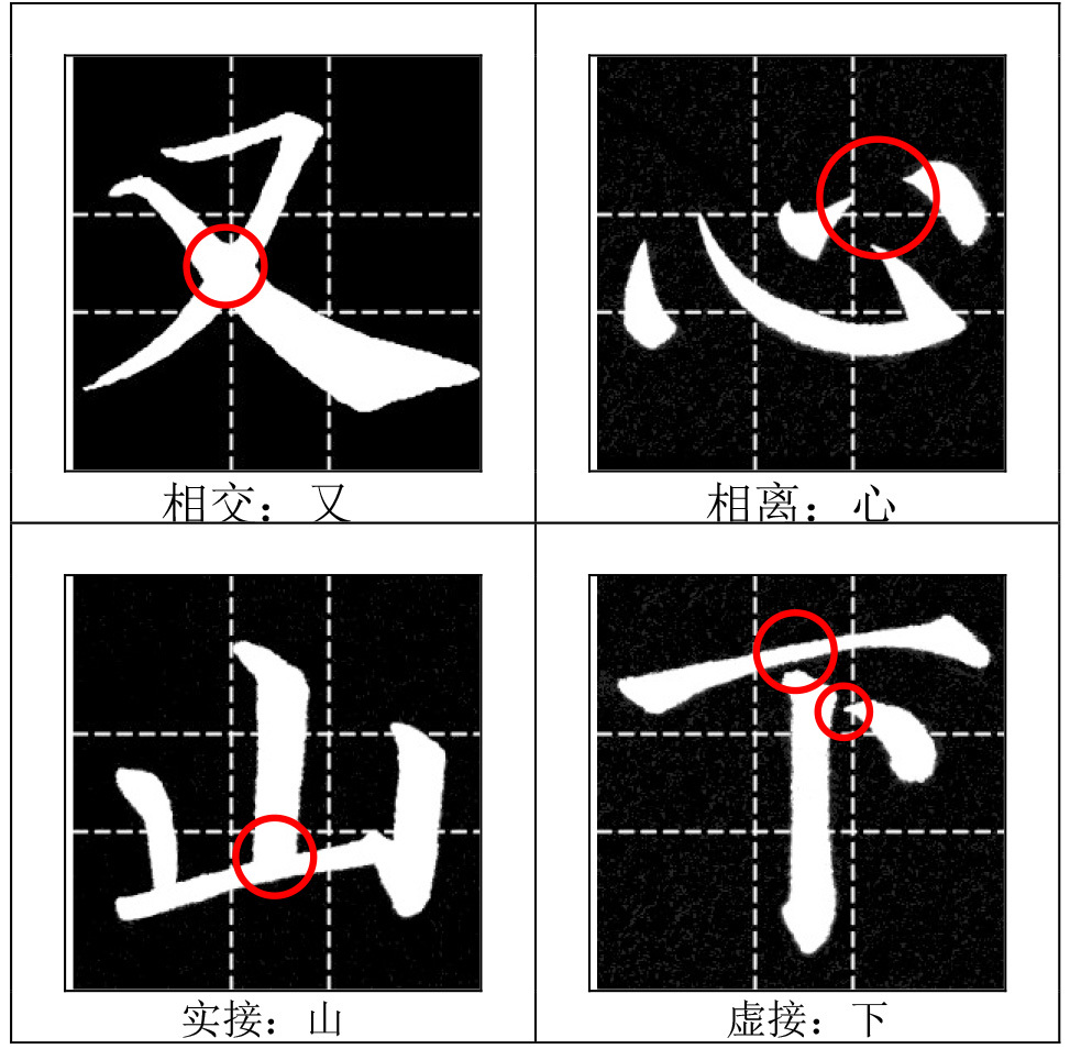 2-4 你知道悬针竖和垂露竖两种竖画的外形和审美特征吗?