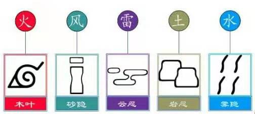 火影忍者各隐村护额意义详解，木叶是树叶，砂隐村是沙漏。__凤凰网