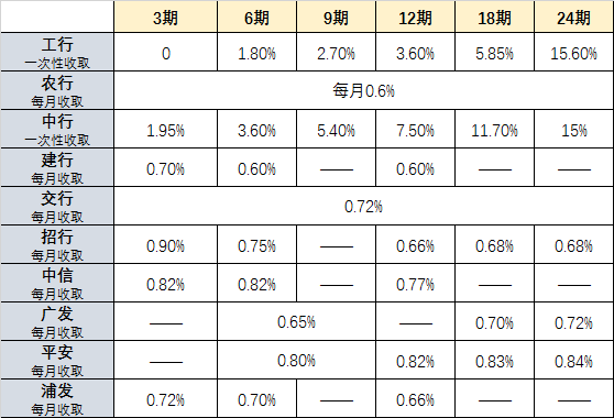 苏州银行pos机费率_银行pos机费率排行_各家银行pos机费率