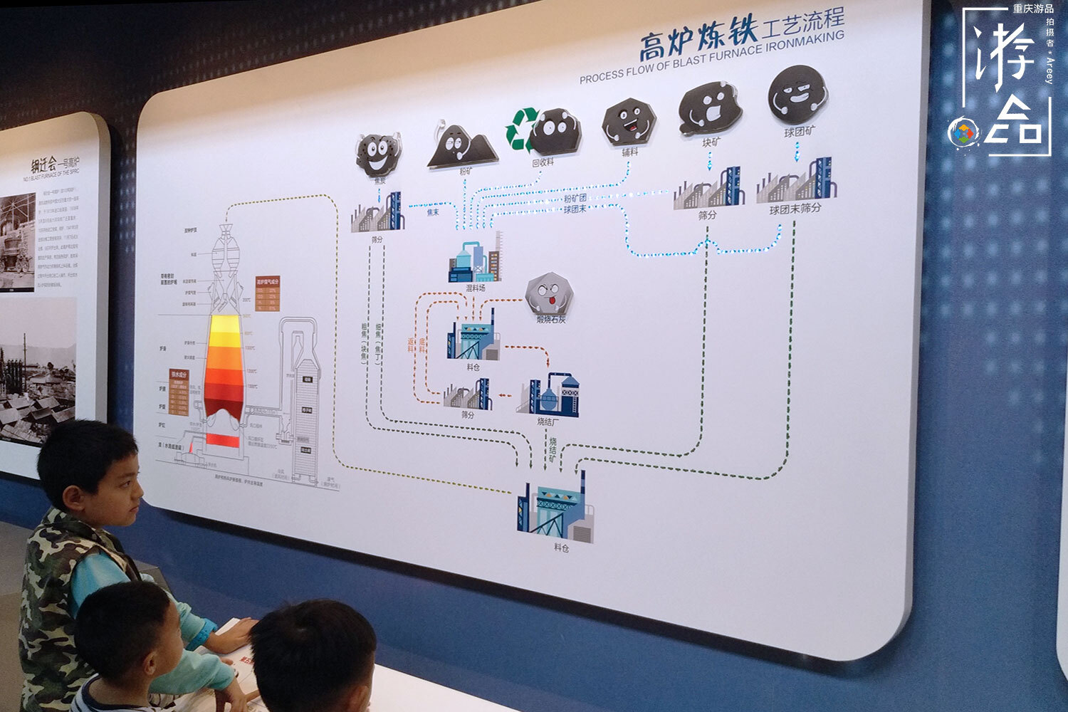 打开凤凰新                     重庆工业博物馆试营业已经接近1个月