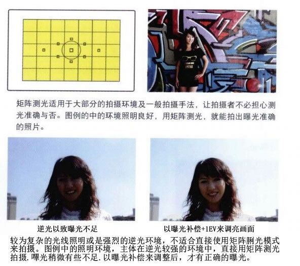【中央重点平均测光】