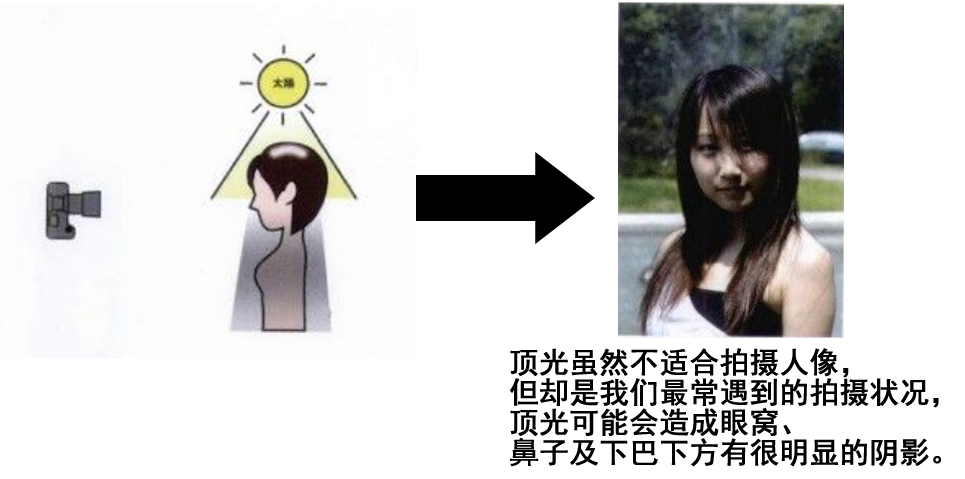 用了那么久单反 "顺光与顶光" 你了解多少?