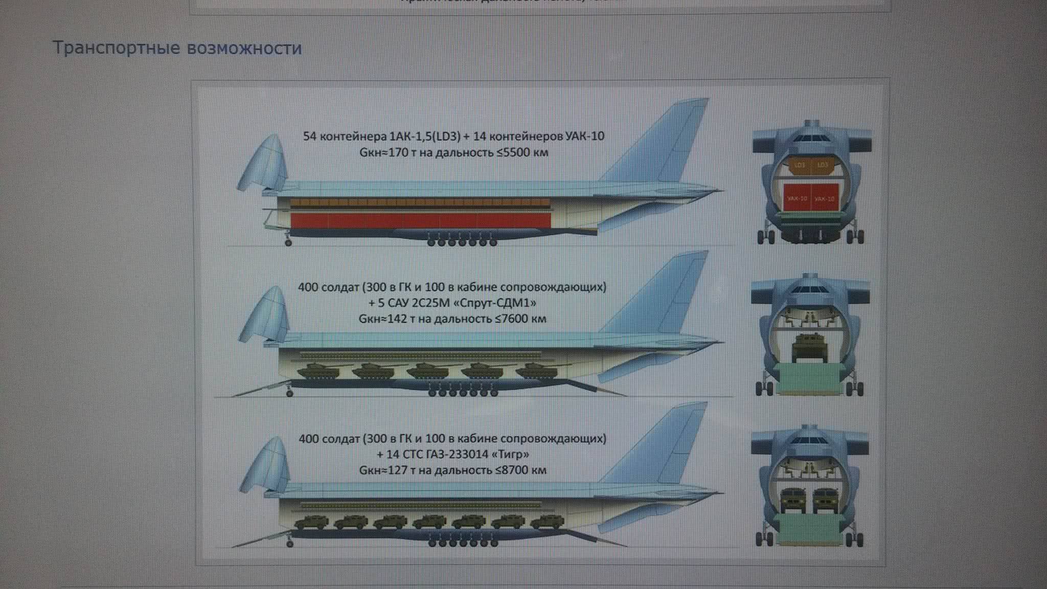 安-124末日来临:巨型运输机"大象"模型亮相,俄罗斯踢开乌克兰