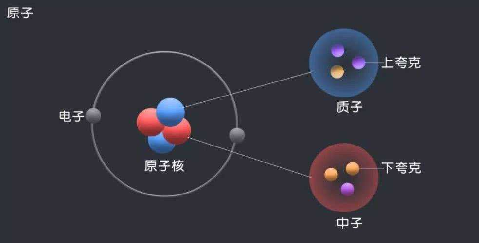 质子半径之谜,已被解开?__凤凰网