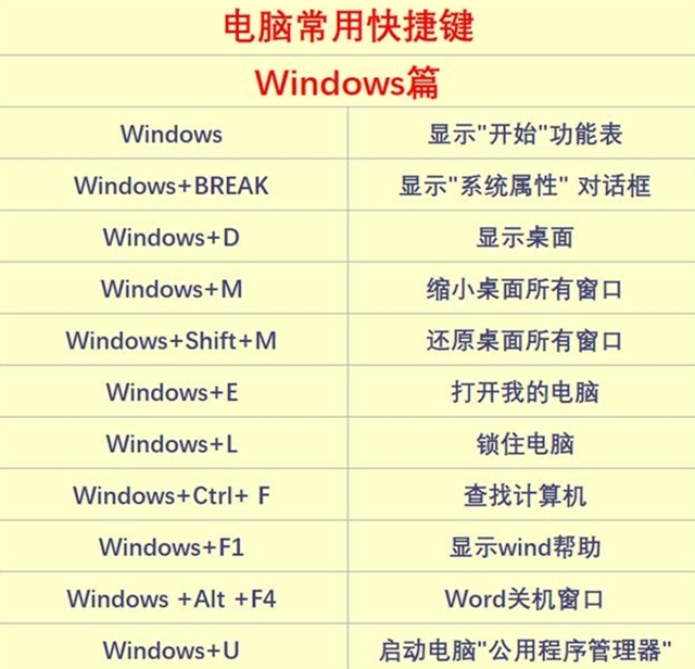 62个电脑快捷键分享!掌握后操作电脑飞快,连鼠标都可以不用了