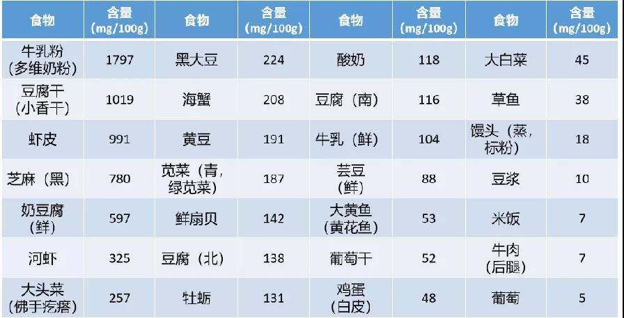 钙铁锌食物表图片