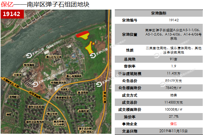 45億元競得南岸區彈子石組團地塊#重點地塊分析#01(土地成交板塊圖)