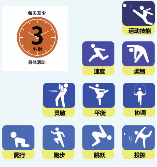 发展基本动作技能,锻炼心肺,骨骼和肌肉,提高灵敏,协调和平衡能力.