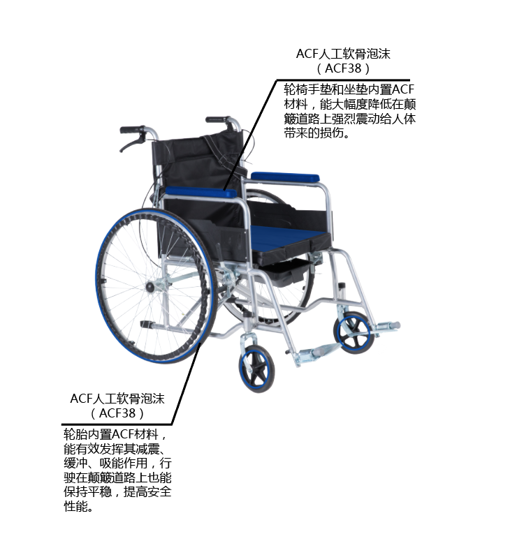ACF人工软骨仿生吸能材料在医疗领域的应用，了解一下？__凤凰网