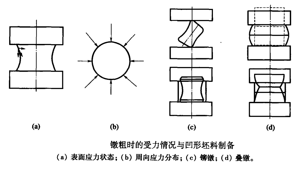 金属锻造加工——改善锻件镦粗质量的措施__凤凰网