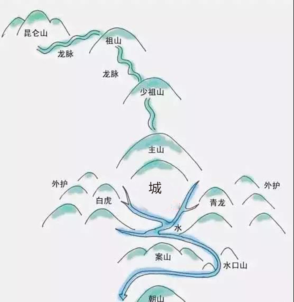 风水专用地图图片