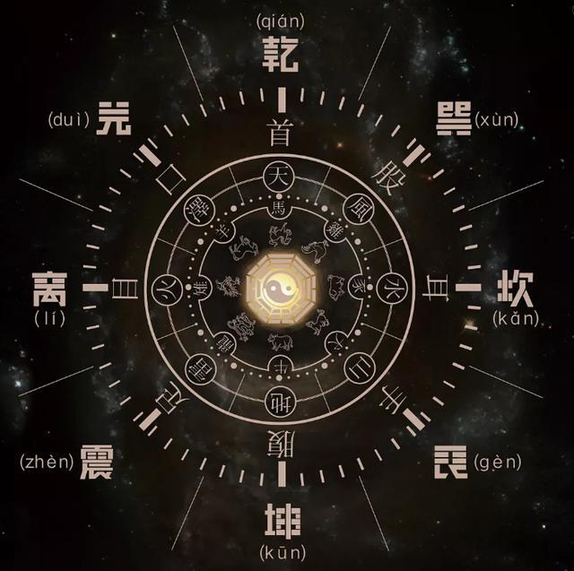 除开三奇,也有六仪,即十天干中的戊己庚辛壬亥.