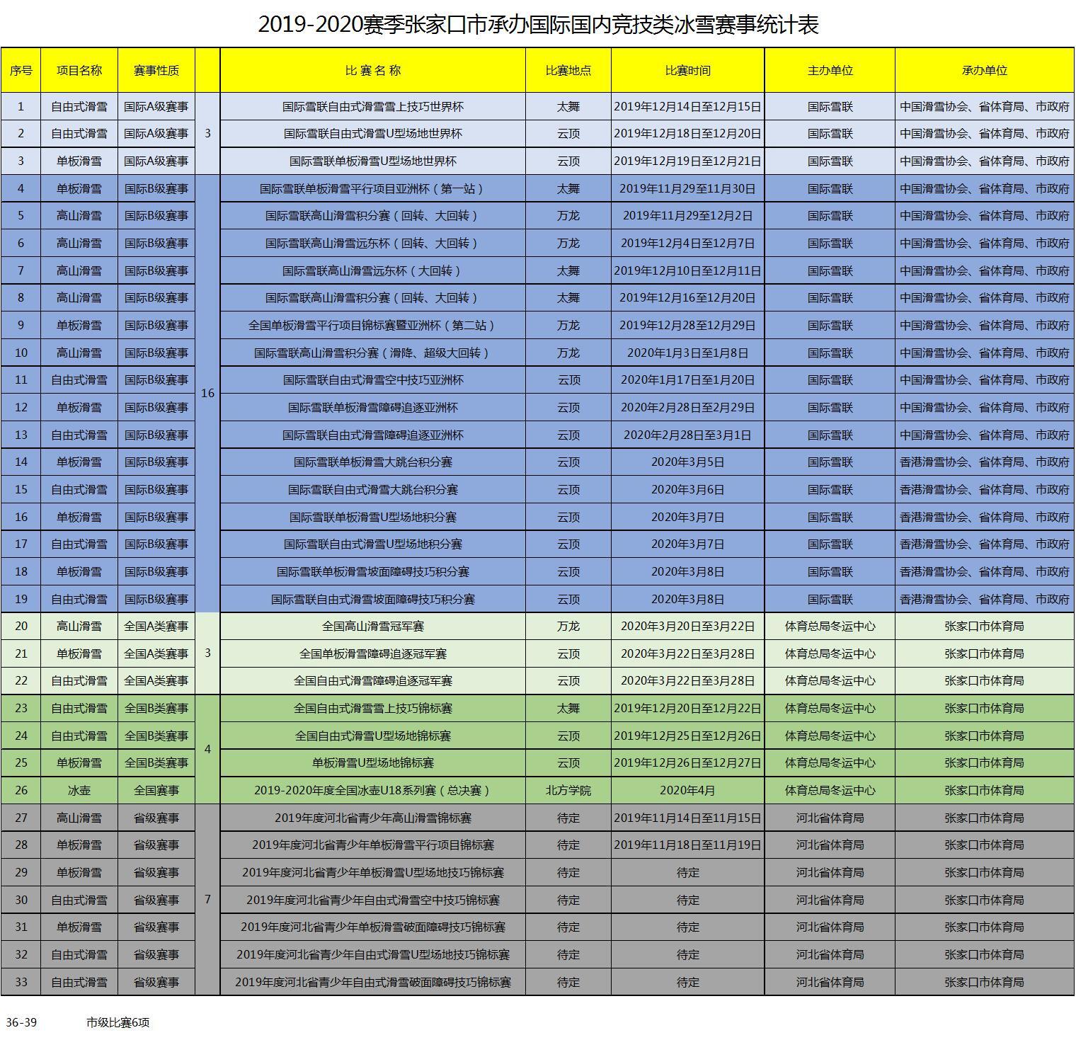 张家口gdp2020_张家口地图(2)