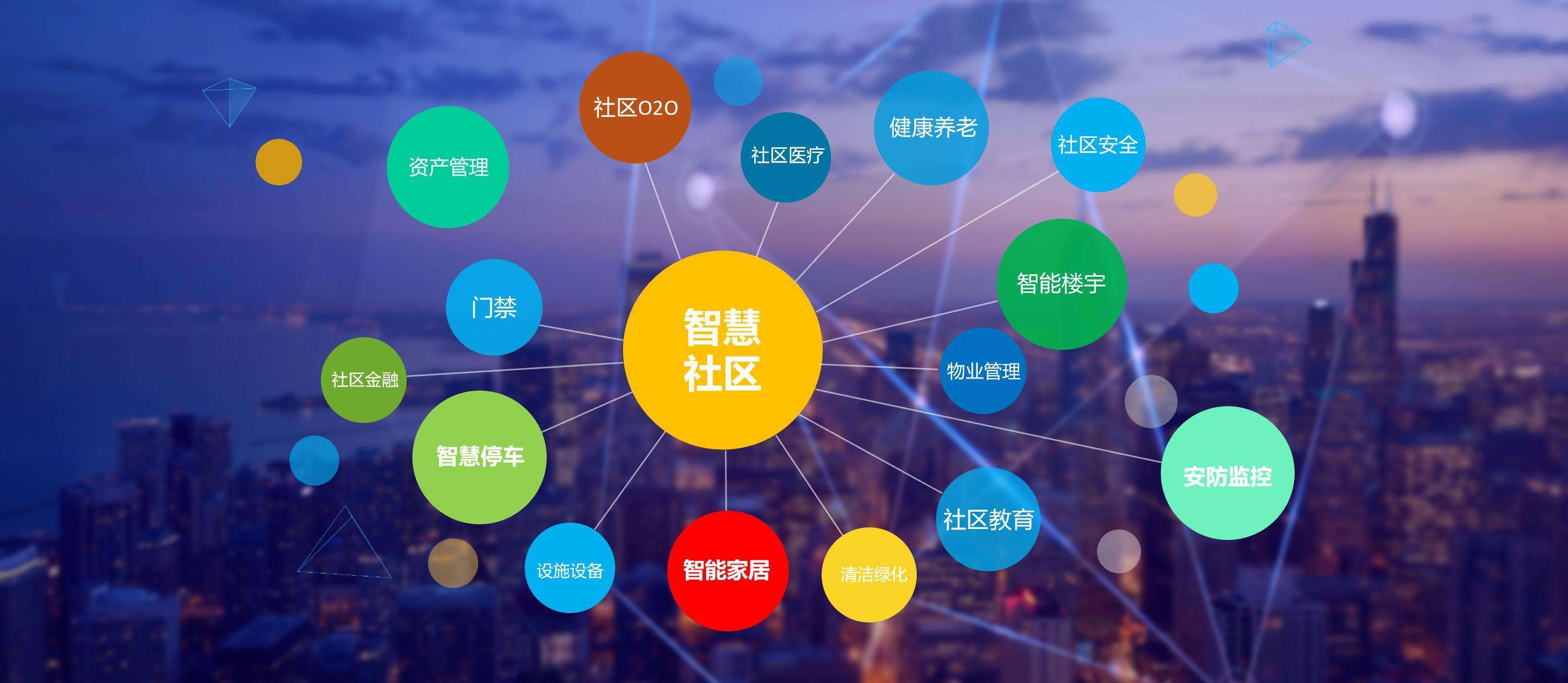 智慧社区建设发展对其他行业的影响