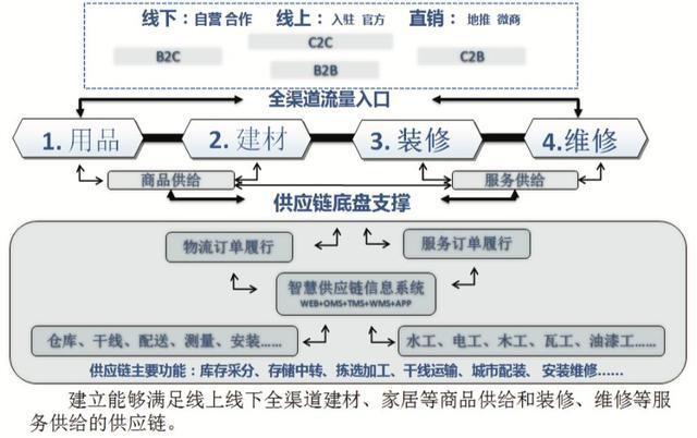 美团闪购加码即时零售商品供给(图1)
