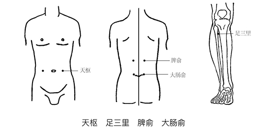 大肠腧肾腧怎么定位图片