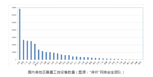 工控系统网络安全,一场没有硝烟的战争