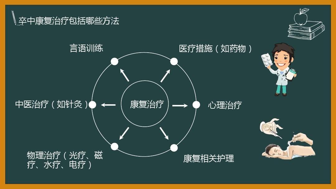 医生解读,为什么脑卒中要进行康复治疗?不仅仅是为了避免后遗症