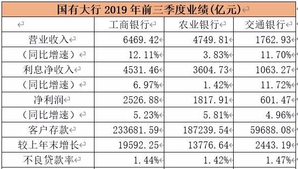 为什么有的银行日赚几个亿，可是股票的价格却那么低？