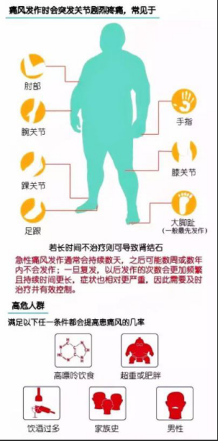 大家知道继发性痛风和普通痛风有何区别吗?