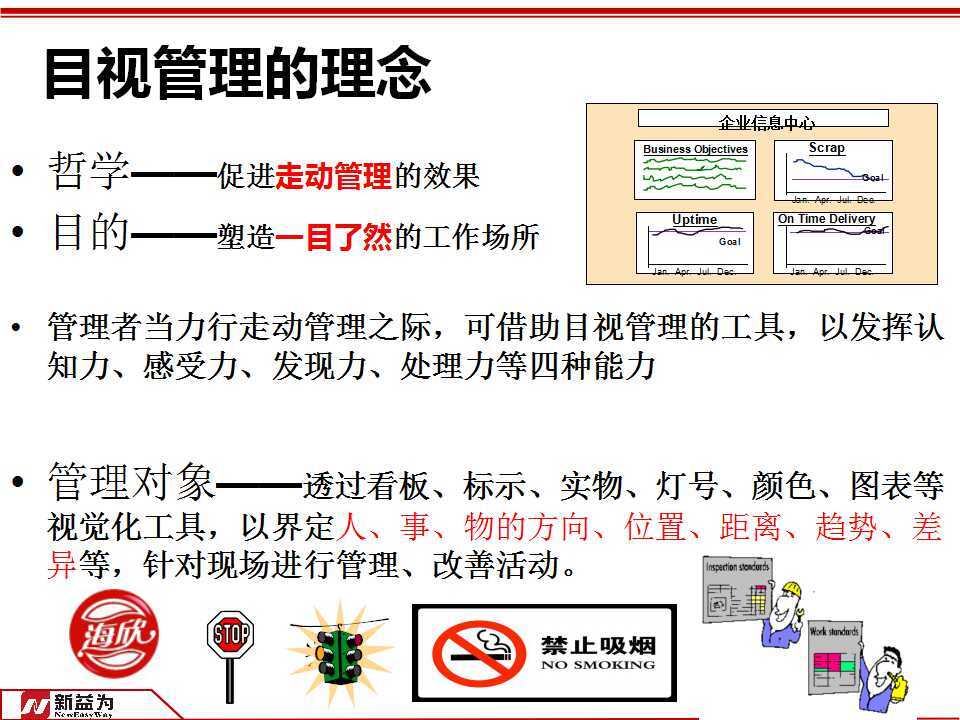 目视化管理与现场改善