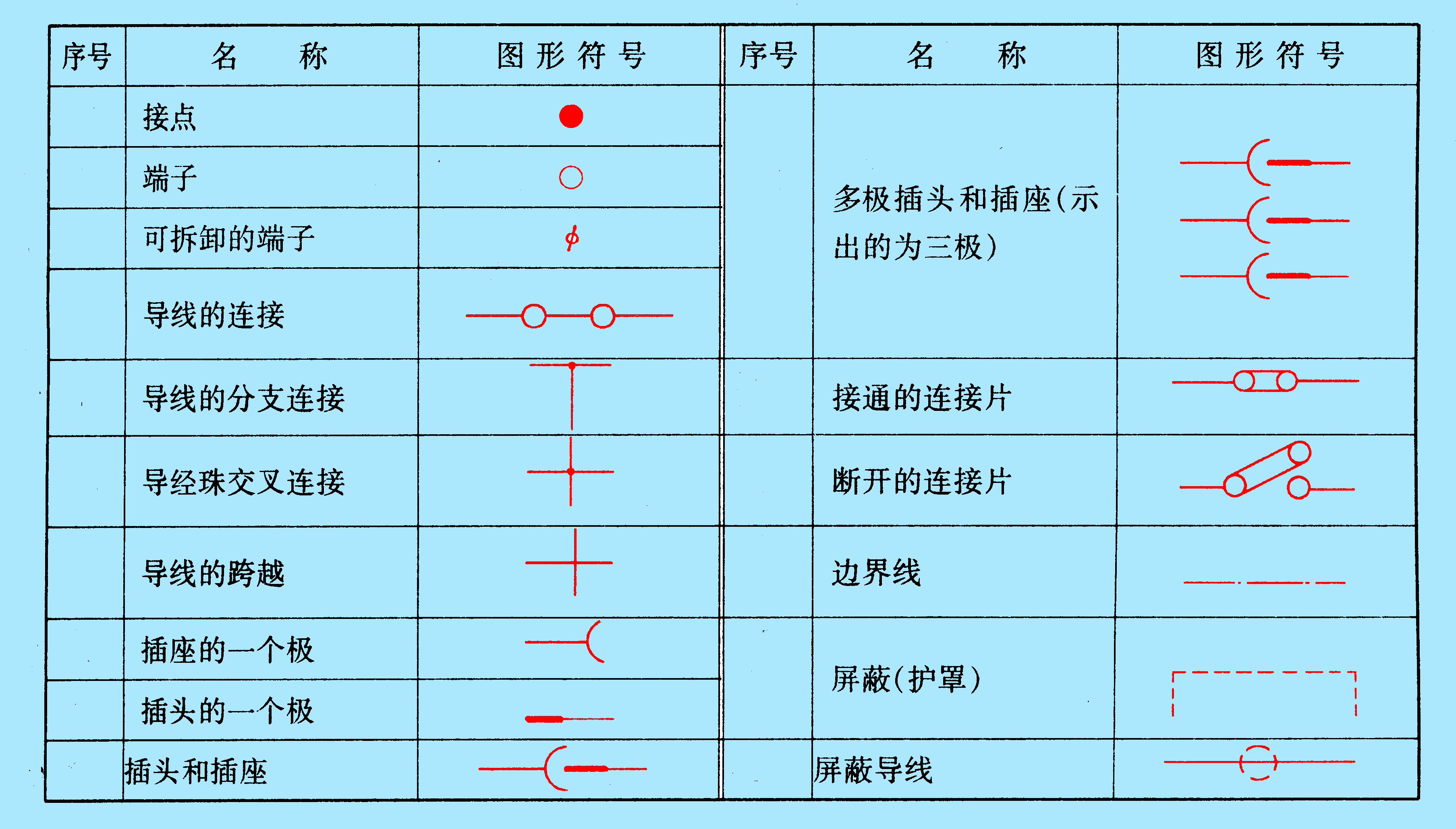 导线,端子和导线的连接符号