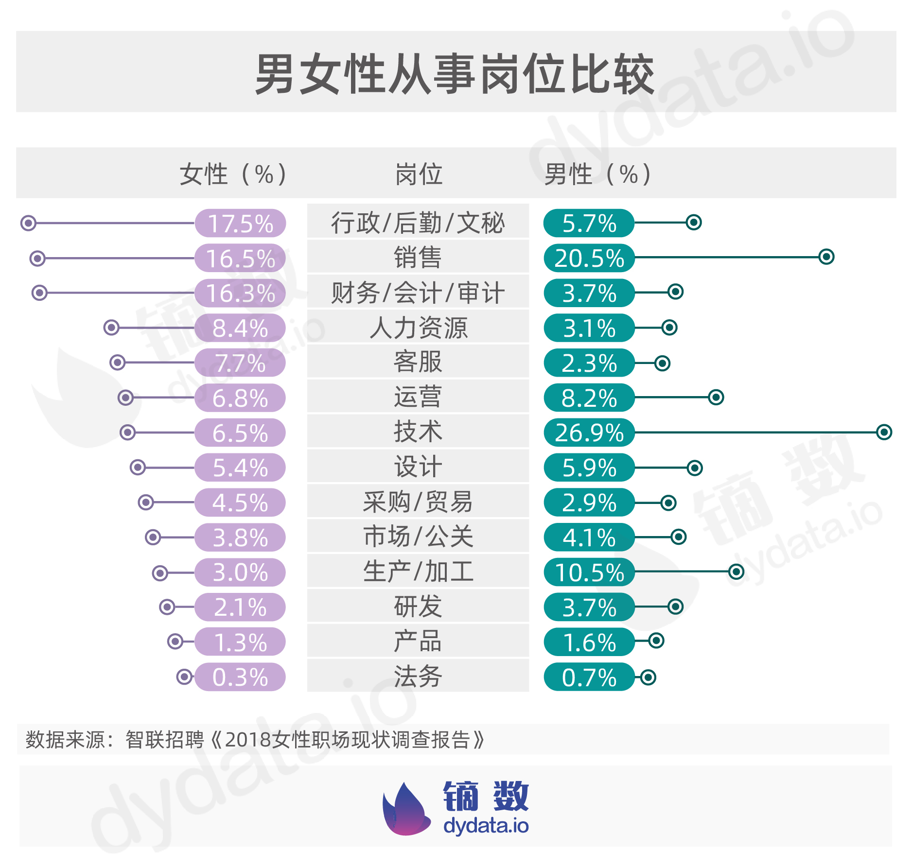 职场性别差距扩大,你是否遭遇了性别不公?