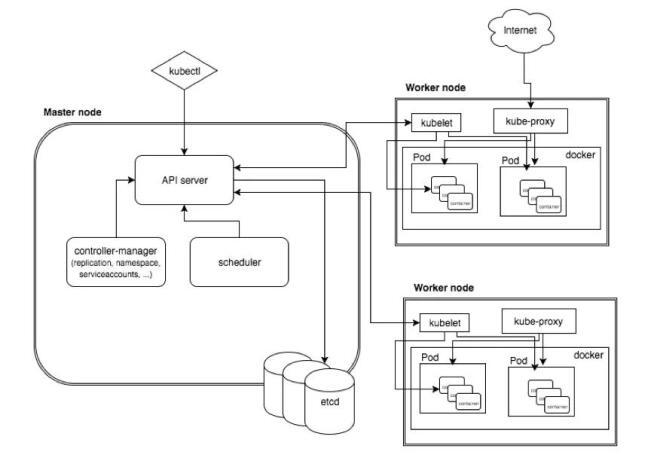 一文轻松读懂Kubernetes-卡咪卡咪哈-一个博客