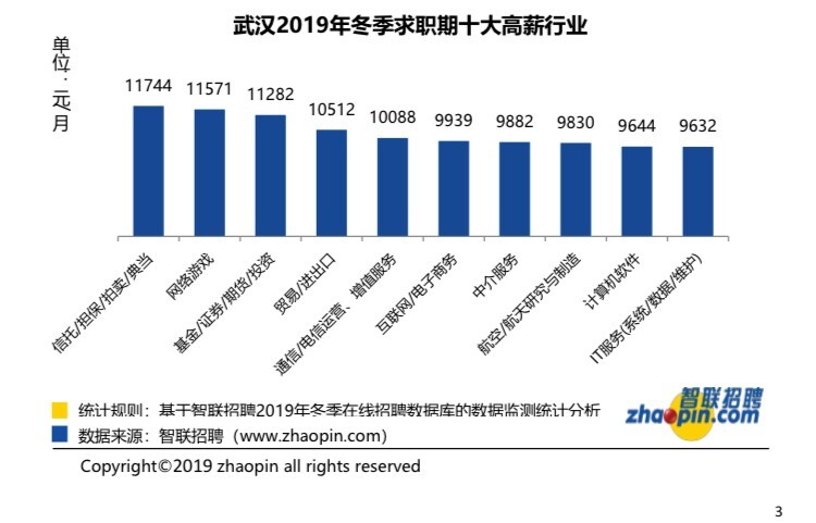 武汉2019年四季度GDP_武汉gdp(3)