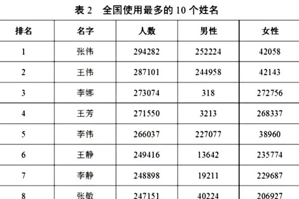 鄢姓人口全国有多少_越南为什么全国有近一半的人口姓阮(3)