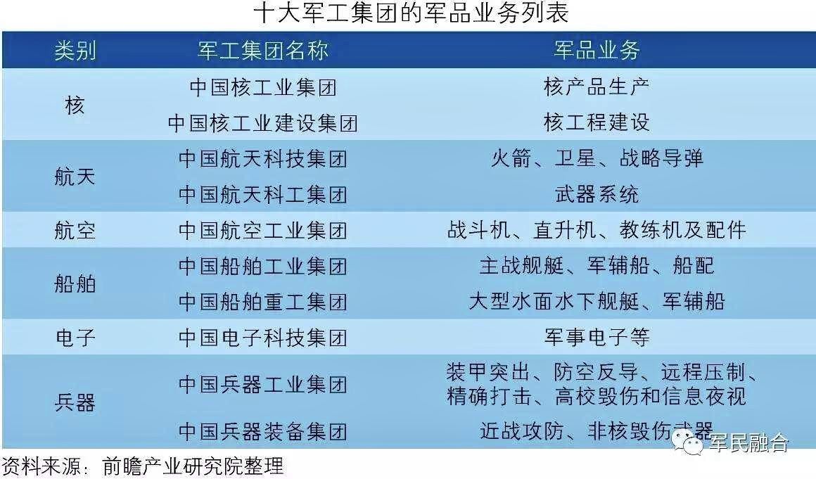 这类资产大多存在于央企军工企业,以及少部分强大的民营企业之中.