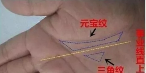 如梯状,元宝形状越大,则钱财就会越多,有些人手上有大元宝,有的则是小