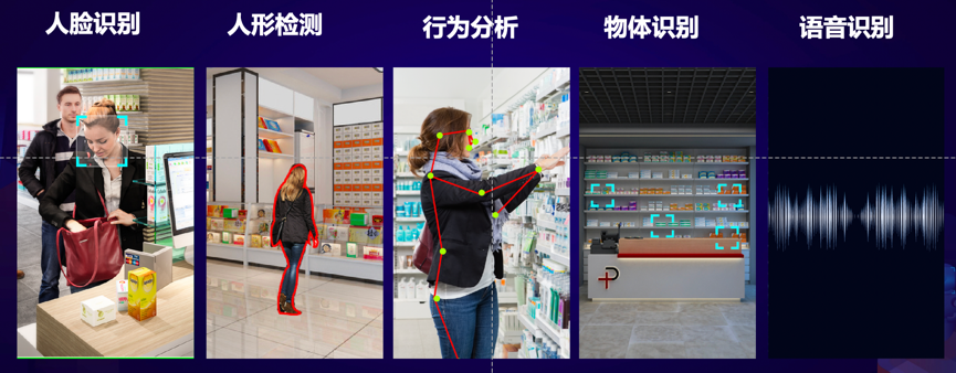 于连锁商户领域人工智能技术的开发与应用,独立推出人脸识别,人形检测