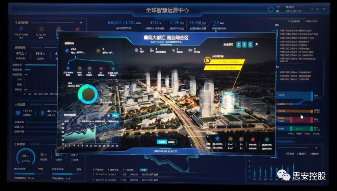 鑫苑大都汇|盈怀商业"主动式"运维服务项目正式运行