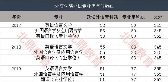 原創(chuàng)（復(fù)旦大學(xué)英文文學(xué)系博士生）復(fù)旦大學(xué)英文文學(xué)系博士生培養(yǎng)方案，復(fù)旦大學(xué)英文專業(yè)備考?xì)v年來錄取線匯整，中其論壇，