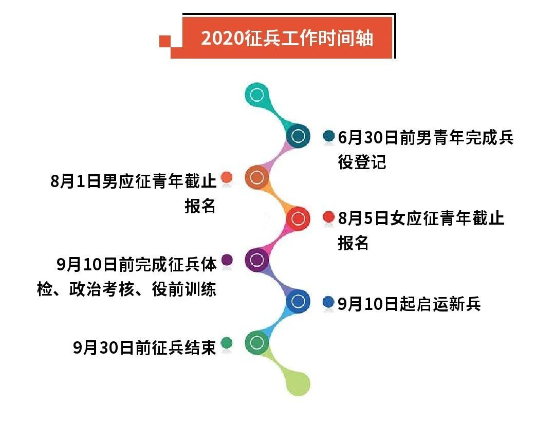 2020年想参军入伍,但是视力要求达不到怎么办?