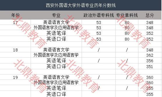 不要告訴別人（西安外國語大學(xué)英語專業(yè)考研分?jǐn)?shù)線）西安外國語大學(xué)研究生院2020年錄取分?jǐn)?shù)線是多少，西安外國語大學(xué)英語專業(yè)考研近三年分?jǐn)?shù)線匯總，辦公家具定制，