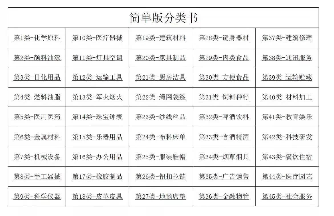 品证网 纯干货 一个商标能注册几个类别 你的商标类别选对了吗 98 的人不知道 凤凰网