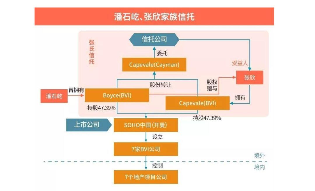 家族财富管理之家族信托 