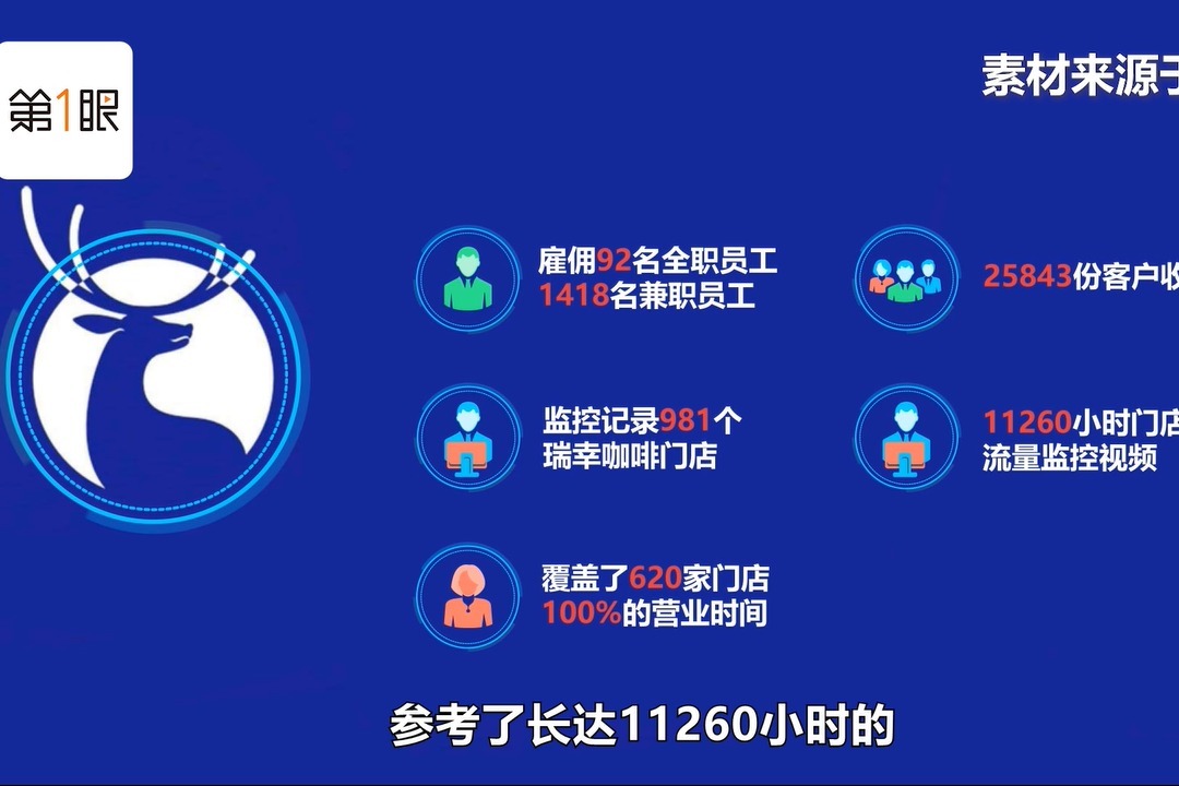 浑水出手做空瑞幸咖啡，涉嫌财务造假，2万5千份数据铁证如山！