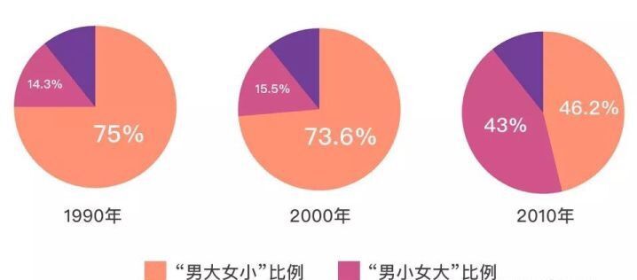 姐弟恋数据图片