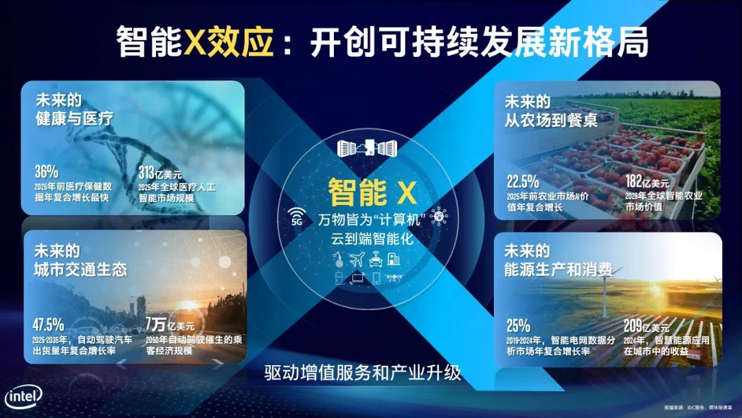英特尔杨旭：智存高远 IN擎未来__凤凰网