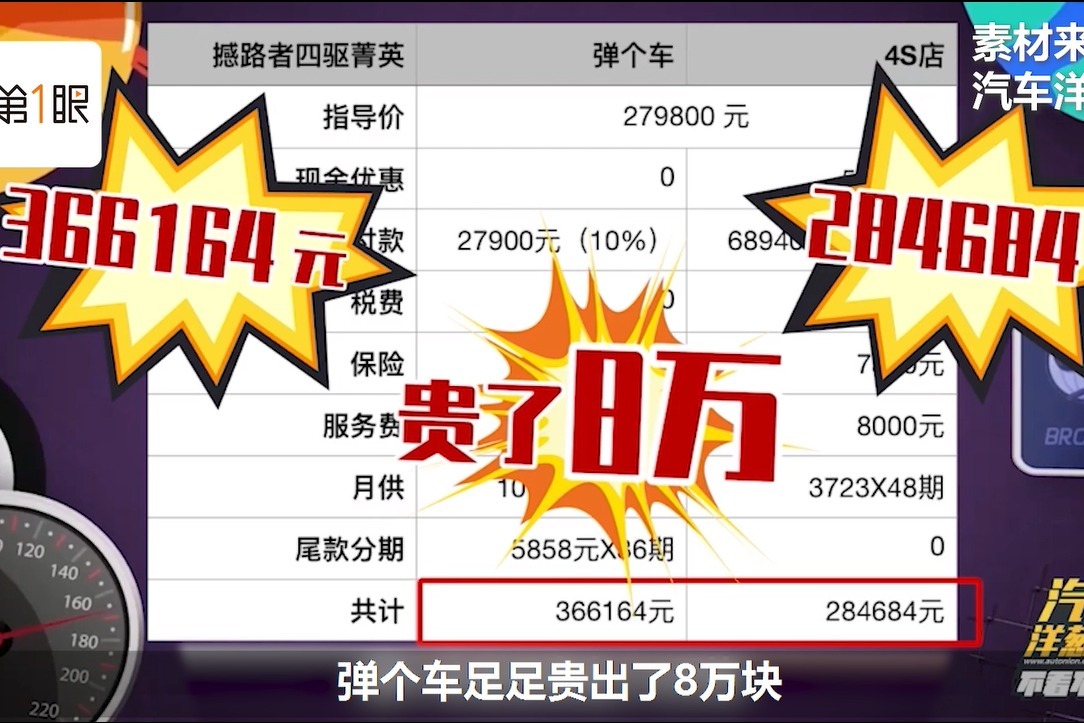 1成首付弹个车真的便宜吗？跟4S店比价发现，总价多付8万元！