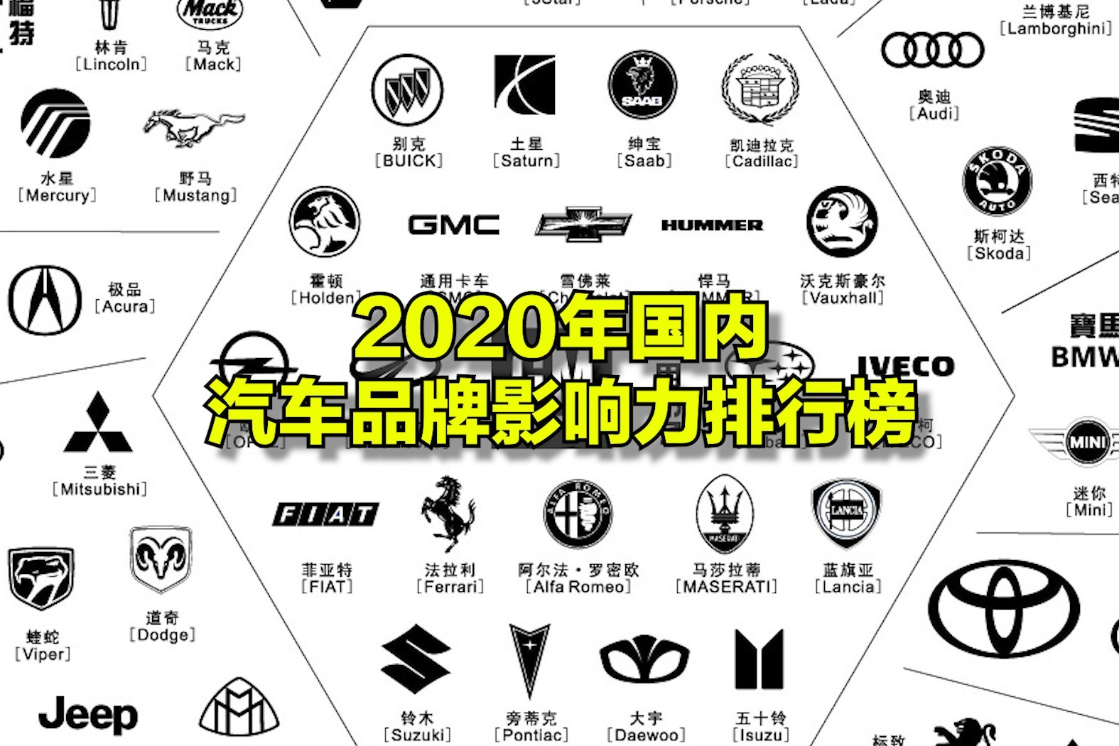 2020汽车品牌影响力排行榜！