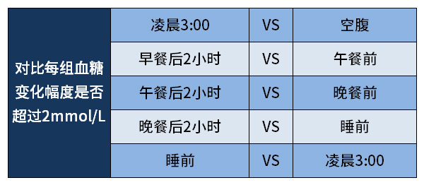 天泰小講堂之六胰島素泵基礎率調節詳解