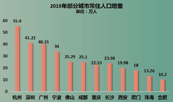 北仑区人口流入_北仑区人民医院(2)