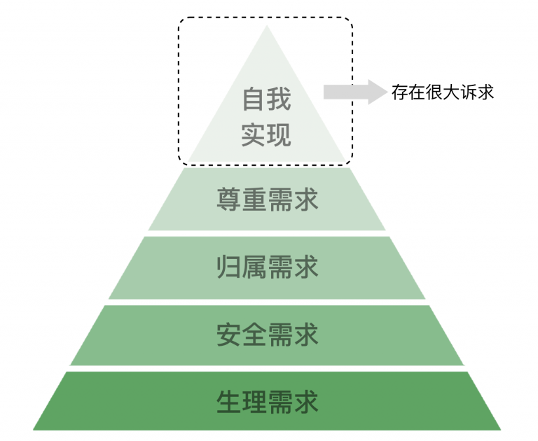 时期,要想在数字世界中获得客户的注意力,就必须寻找他们新的心理诉求