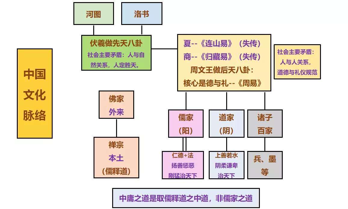 从易经周期看康波周期__凤凰网