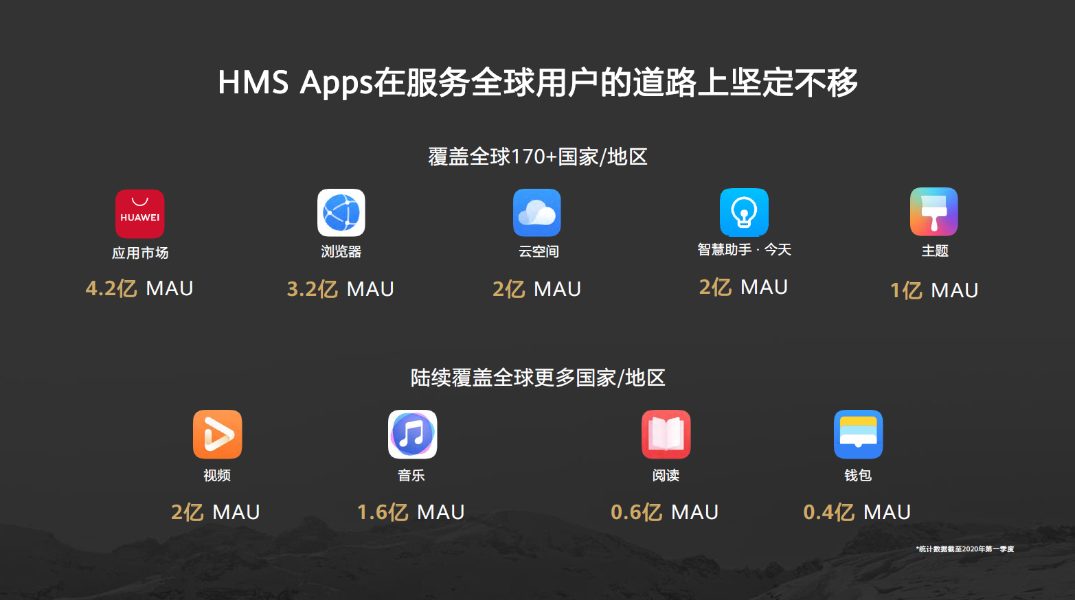 hms汇聚华为终端芯-端-云能力,包含一整套开放的hms apps和 hms core