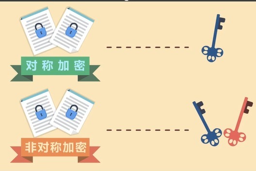 区块链100问-非对称加密算法是什么？